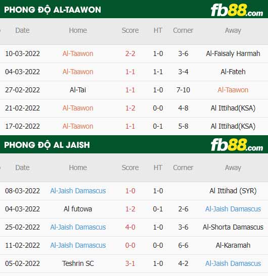 fb88-thông số trận đấu Al-Taawon vs Al Jaish