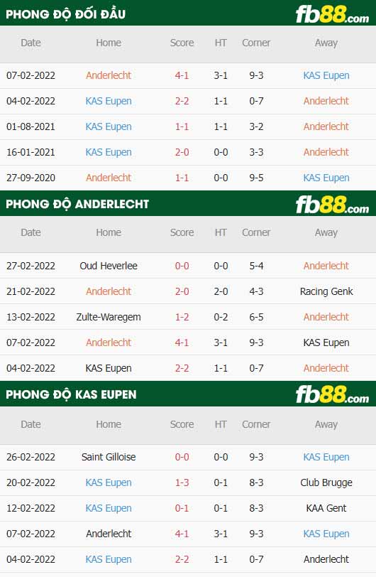 fb88-thông số trận đấu Anderlecht vs Eupen