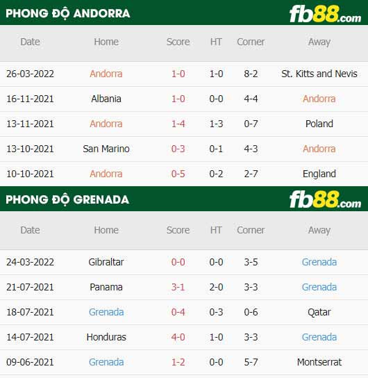 fb88-soi kèo Andorra vs Grenada