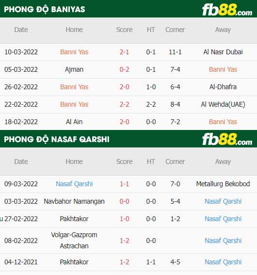 fb88-thông số trận đấu Baniyas vs Nasaf Qarshi