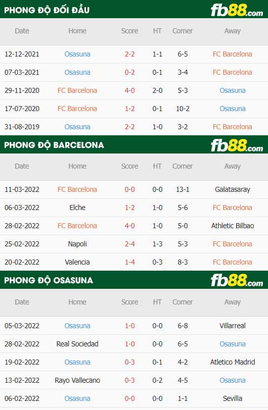 fb88-thông số trận đấu Barcelona vs Osasuna