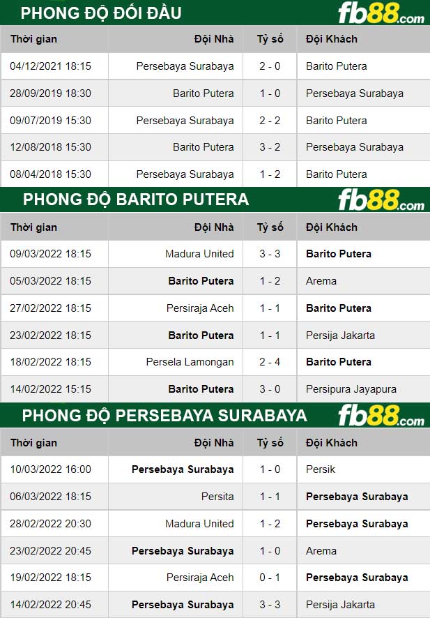 Fb88 thông số trận đấu Barito Putera vs Persebaya Surabaya