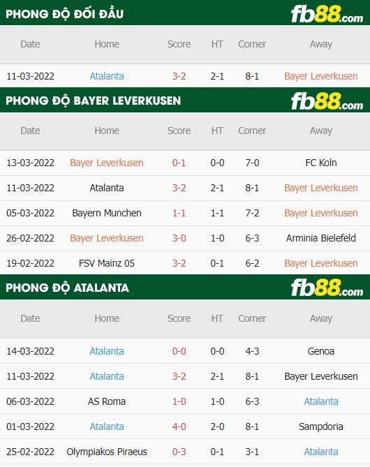 fb88-soi kèo Bayer Leverkusen vs Atalanta
