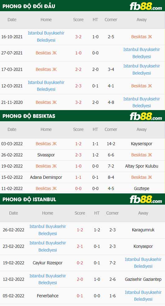 fb88-thông số trận đấu Besiktas vs Istanbul Basaksehir