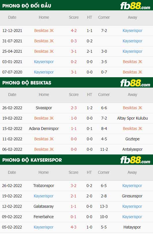 fb88-thông số trận đấu Besiktas vs Kayserispor