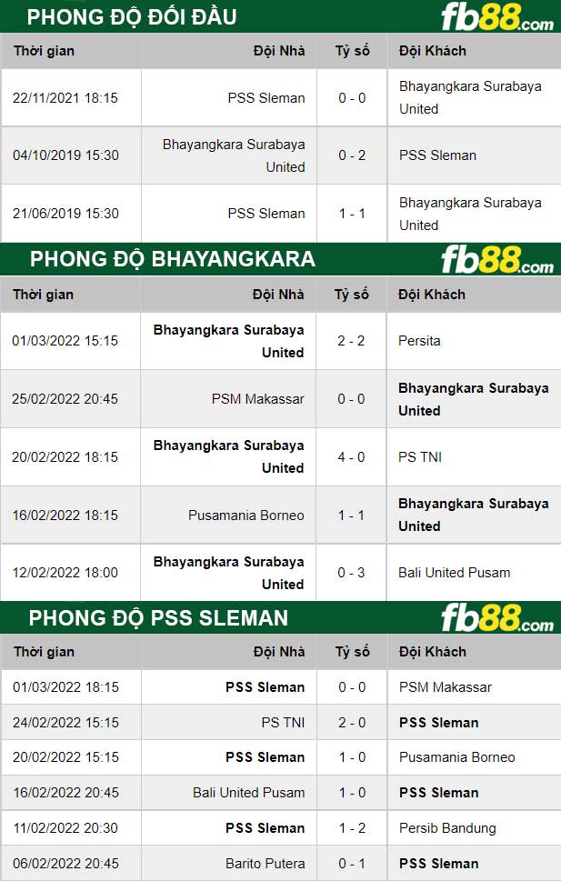 Fb88 thông số trận đấu Bhayangkara vs PSS Sleman