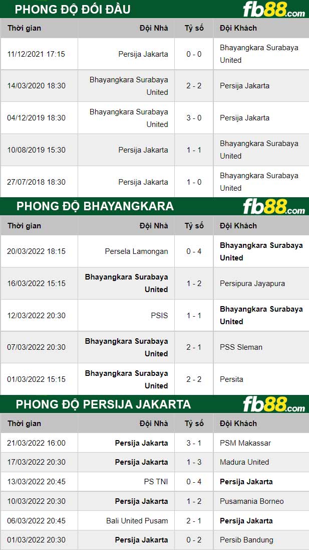 Fb88 thông số trận đấu Bhayangkara vs Persija Jakarta