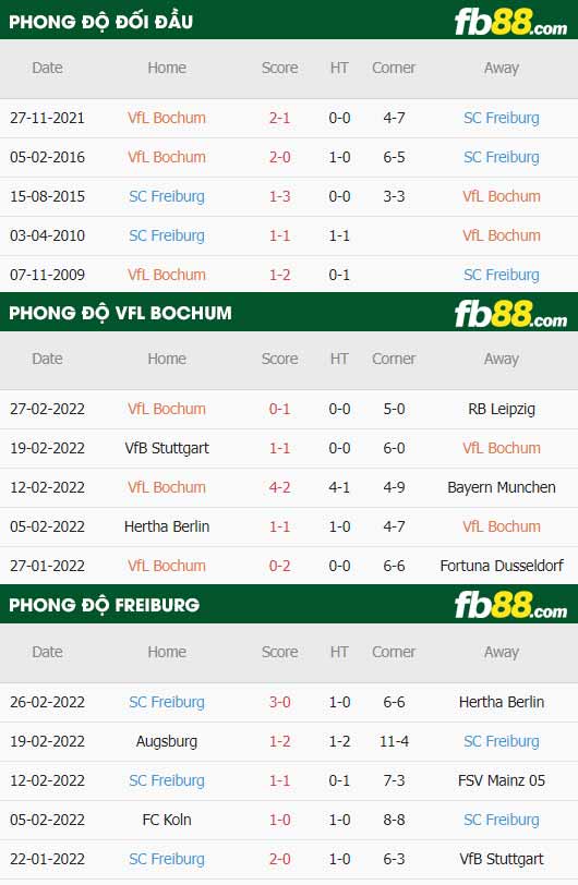 fb88-thông số trận đấu Bochum vs Freiburg