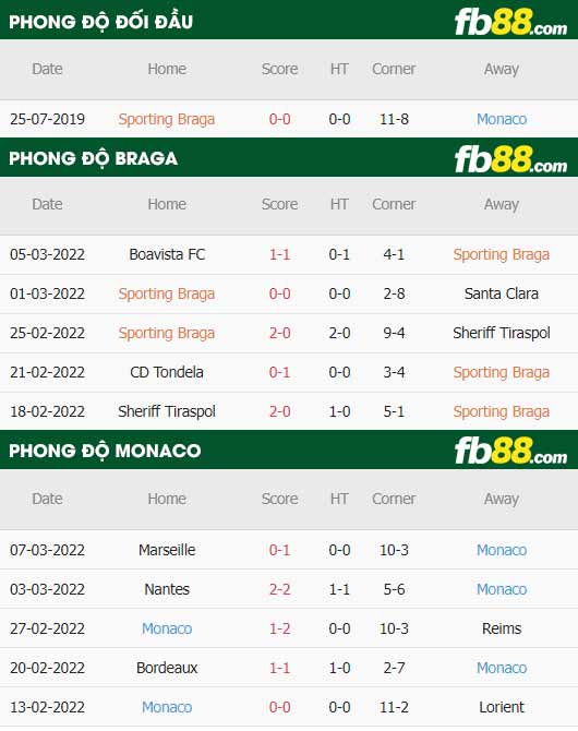 fb88-soi kèo Braga vs Monaco