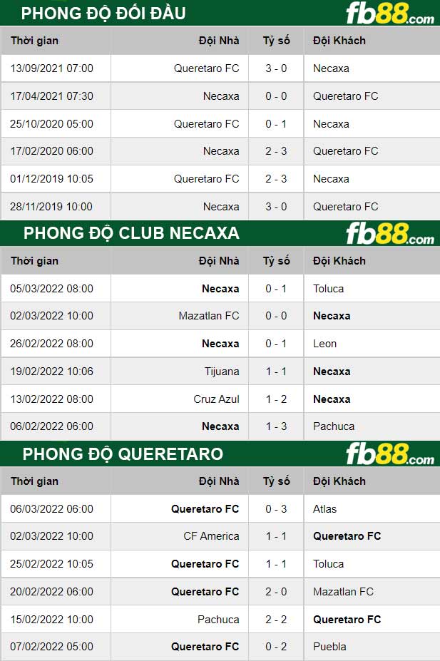 Fb88 thông số trận đấu Club Necaxa vs Queretaro