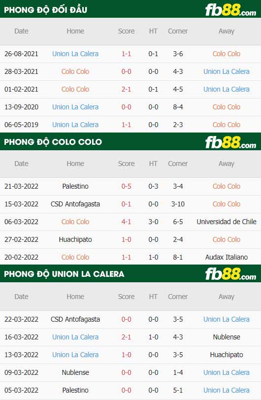 fb88-thông số trận đấu Colo Colo vs Union La Calera