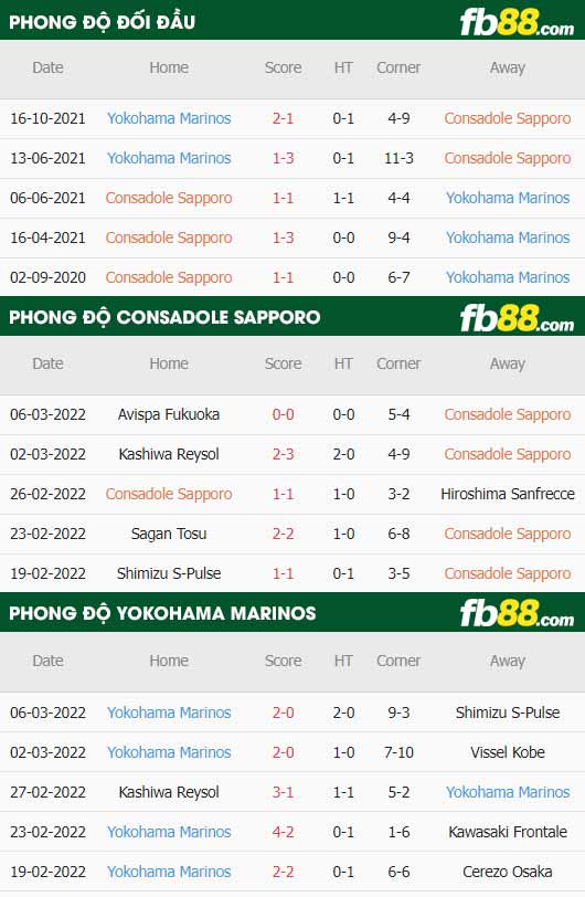 fb88-thông số trận đấu Consadole Sapporo vs Yokohama Marinos