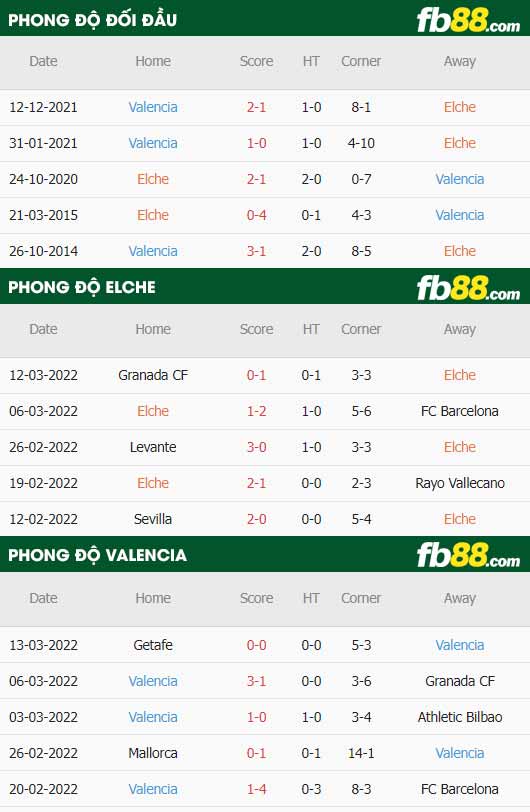 fb88-thông số trận đấu Elche vs Valencia