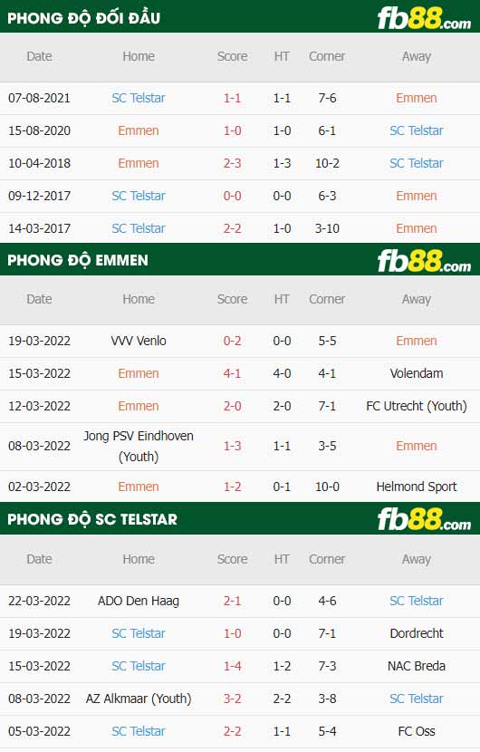 fb88-thông số trận đấu Emmen vs Telstar