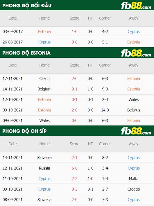 fb88-thông số trận đấu Estonia vs Cyprus