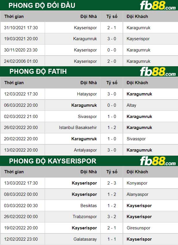 Fb88 thông số trận đấu Fatih vs Kayserispor