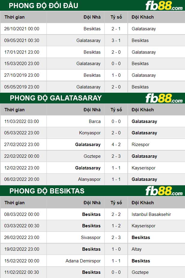Fb88 thông số trận đấu Galatasaray vs Besiktas