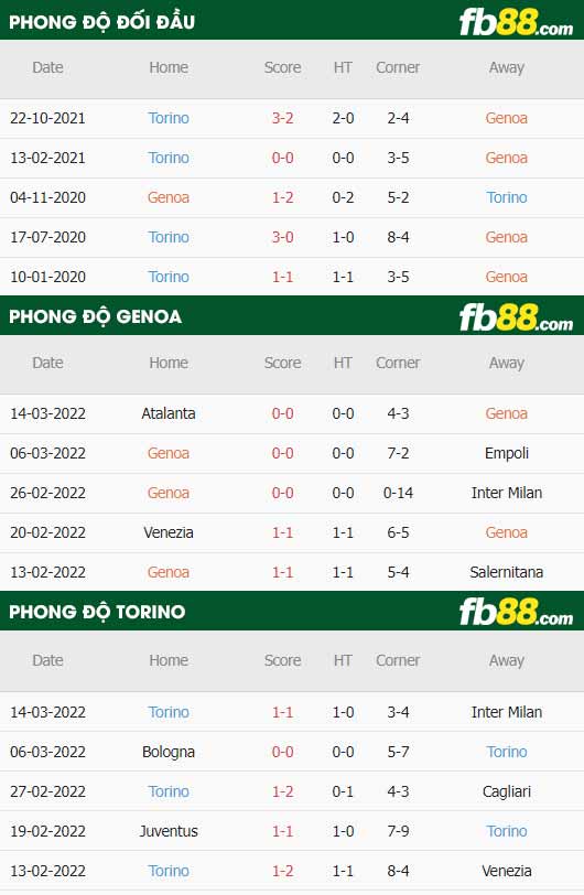 fb88-thông số trận đấu Genoa vs Torino