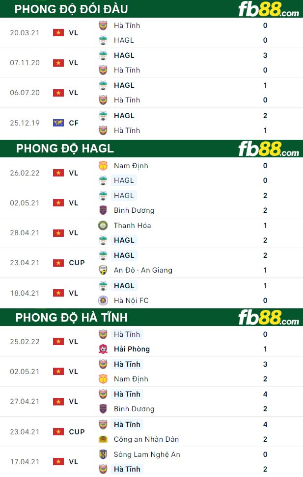 Fb88 thông số trận đấu HAGL vs Hà Tĩnh