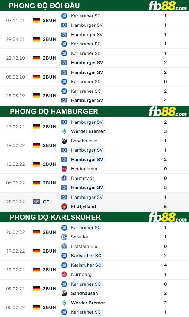 Fb88 thông số trận đấu Hamburger vs Karlsruher