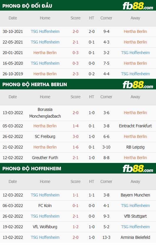 fb88-thông số trận đấu Hertha Berlin vs Hoffenheim