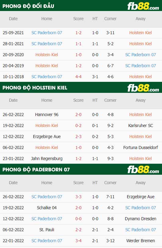 fb88-thông số trận đấu Holstein Kiel vs Paderborn