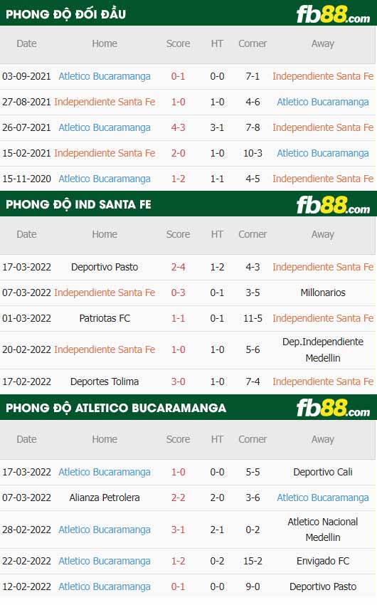 fb88-thông số trận đấu Ind Santa Fe vs Atletico Bucaramanga