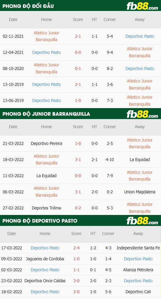 fb88-thông số trận đấu Junior Barranquilla vs Deportivo Pasto