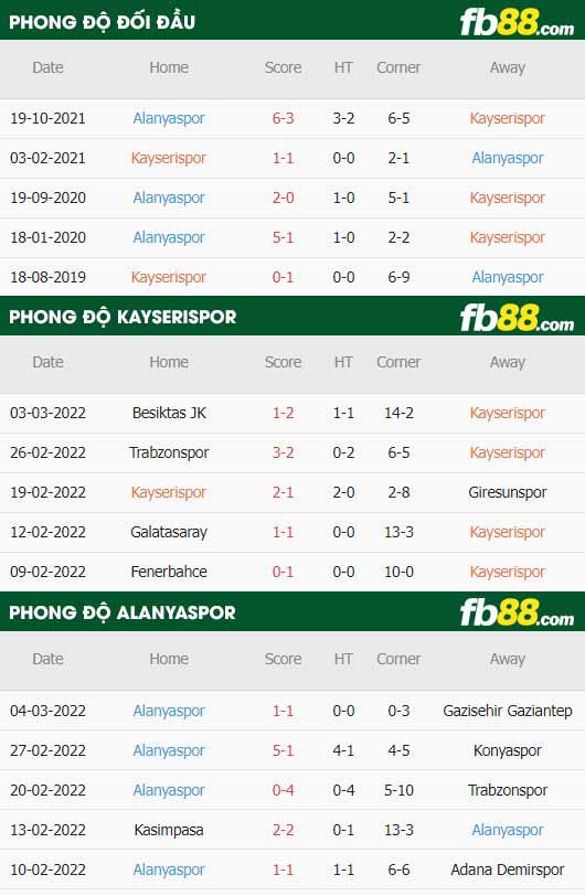 fb88-thông số trận đấu Kayserispor vs Alanyaspor