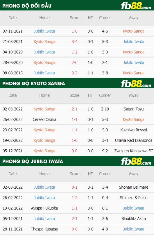 fb88-soi kèo Kyoto Sanga vs Jubilo Iwata