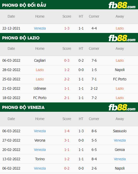 fb88-thông số trận đấu Lazio vs Venezia