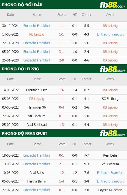 fb88-thông số trận đấu Leipzig vs Eintracht Frankfurt