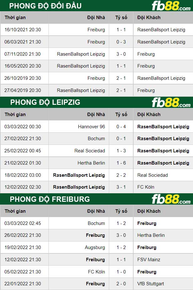 Fb88 thông số trận đấu Leipzig vs Freiburg