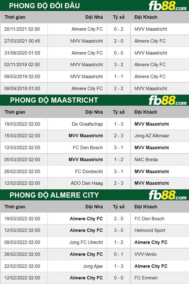 Fb88 thông số trận đấu Maastricht vs Almere City