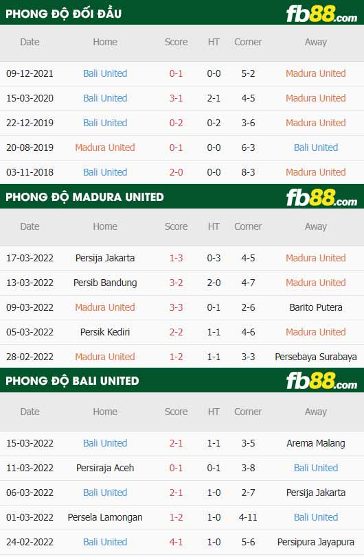 fb88-thông số trận đấu Madura United vs Bali United