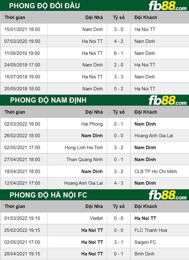 Fb88 thông số trận đấu Nam Định vs Hà Nội FC
