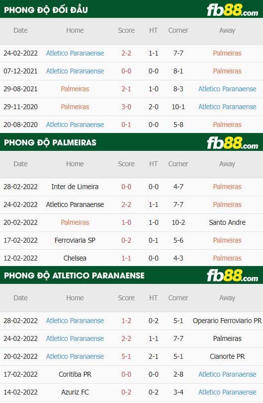 fb88-thông số trận đấu Palmeiras vs Atletico Paranaense