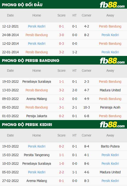 fb88-thông số trận đấu Persib Bandung vs Persik Kediri