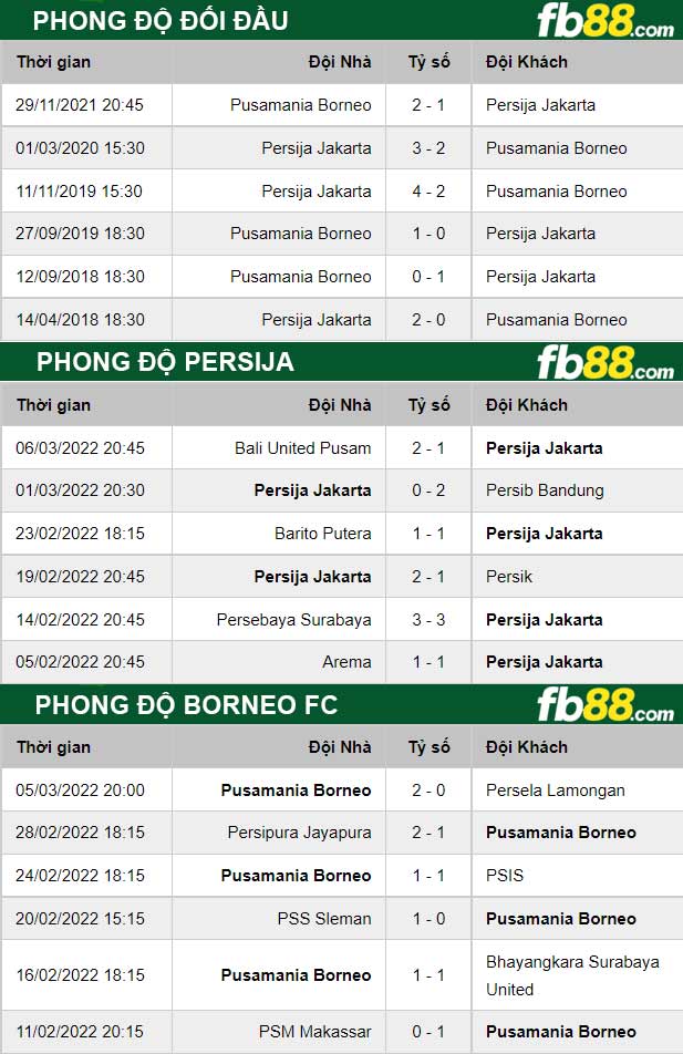 Fb88 thông số trận đấu Persija vs Borneo FC