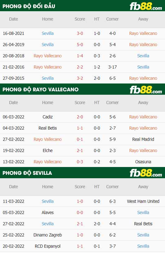 fb88-thông số trận đấu Rayo Vallecano vs Sevilla