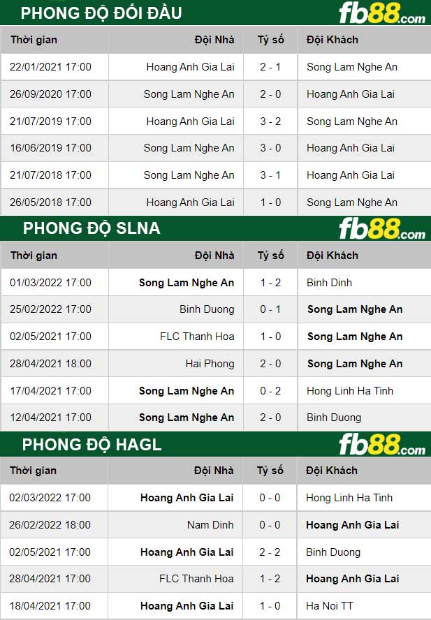 Fb88 thông số trận đấu SLNA vs HAGL