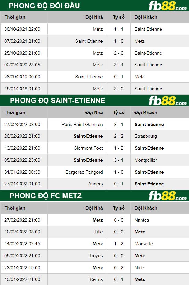 Fb88 soi kèo trận đấu Saint-Etienne vs FC Metz