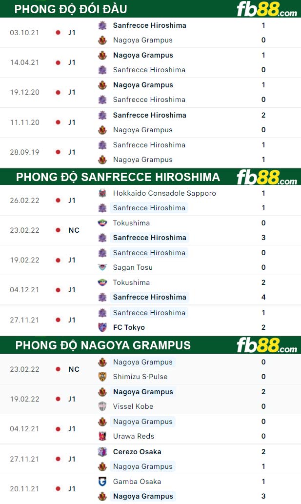 Fb88 thông số trận đấu Sanfrecce Hiroshima vs Nagoya Grampus