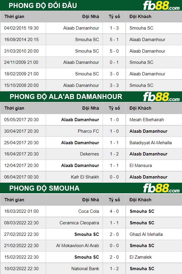 Fb88 thông số trận đấu Smouha vs Ala’ab Damanhour