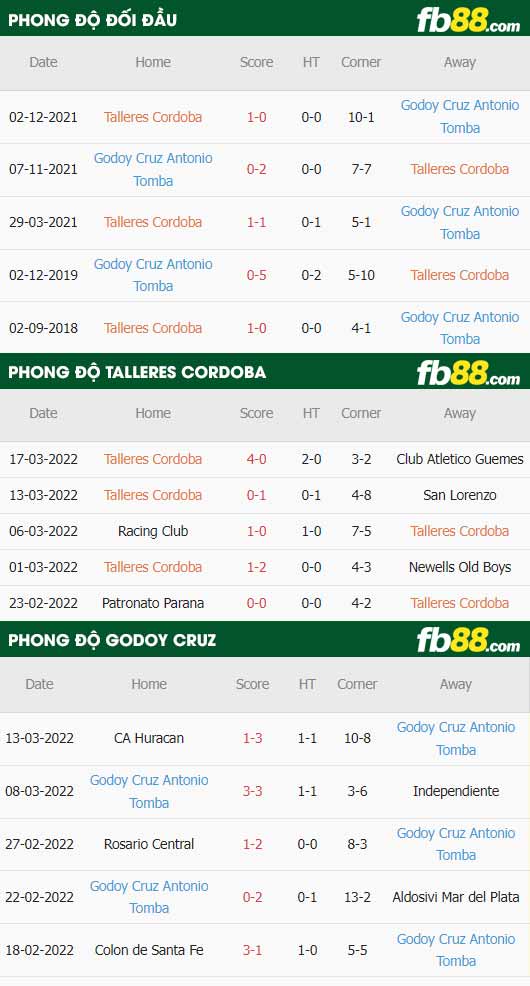 fb88-thông số trận đấu Talleres Cordoba vs Godoy Cruz