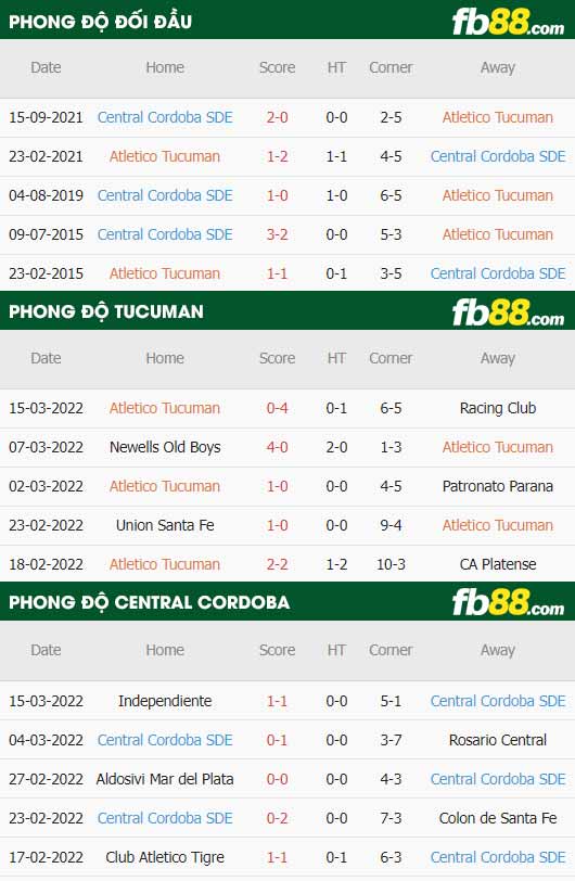 fb88-thông số trận đấu Tucuman vs Central Cordoba