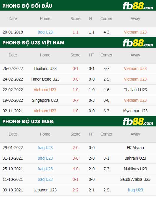 fb88-thông số trận đấu U23 Viet Nam vs U23 Iraq