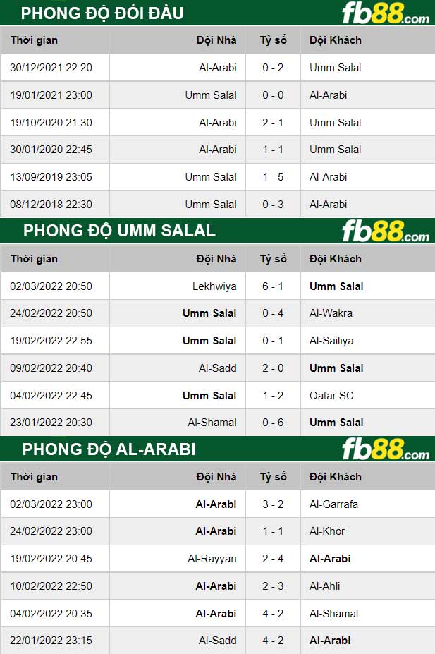 Fb88 thông số trận đấu Umm Salal vs Al-Arabi