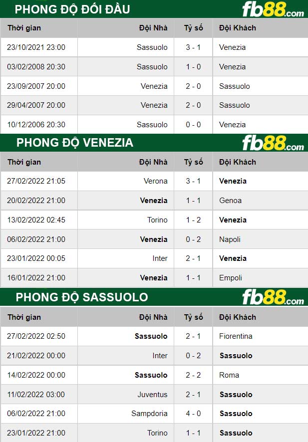 Fb88 thông số trận đấu Bologna vs Torino