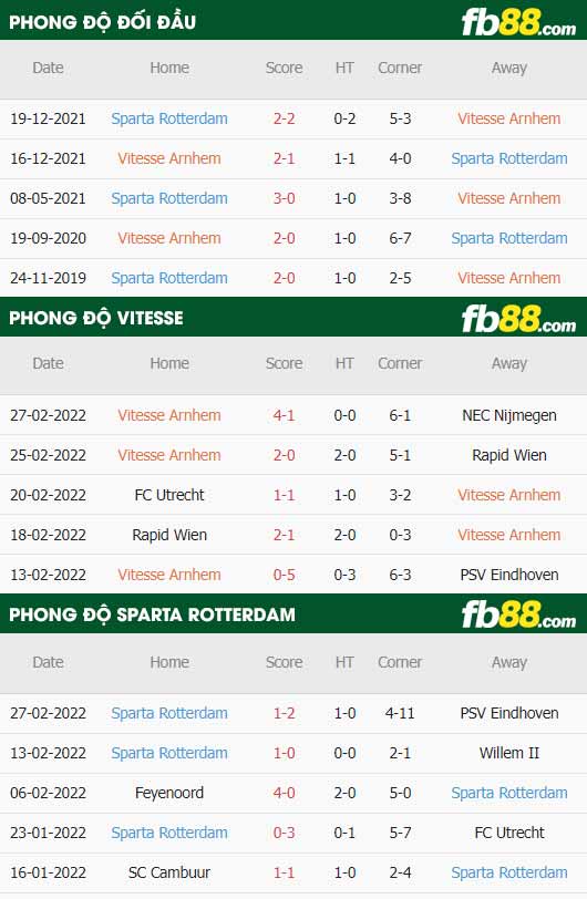 fb88-soi kèo Vitesse Arnhem vs Sparta Rotterdam
